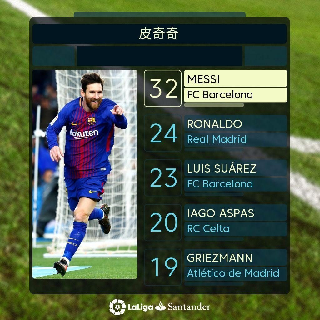 重要一位值